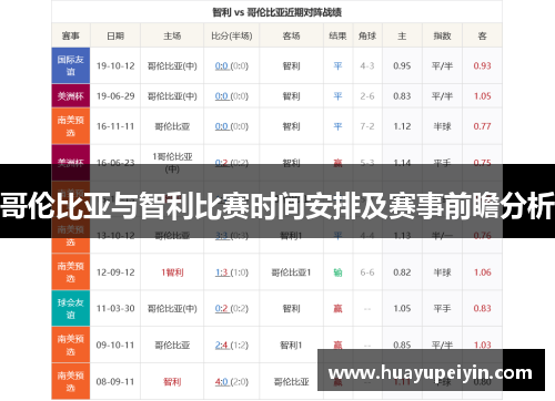哥伦比亚与智利比赛时间安排及赛事前瞻分析
